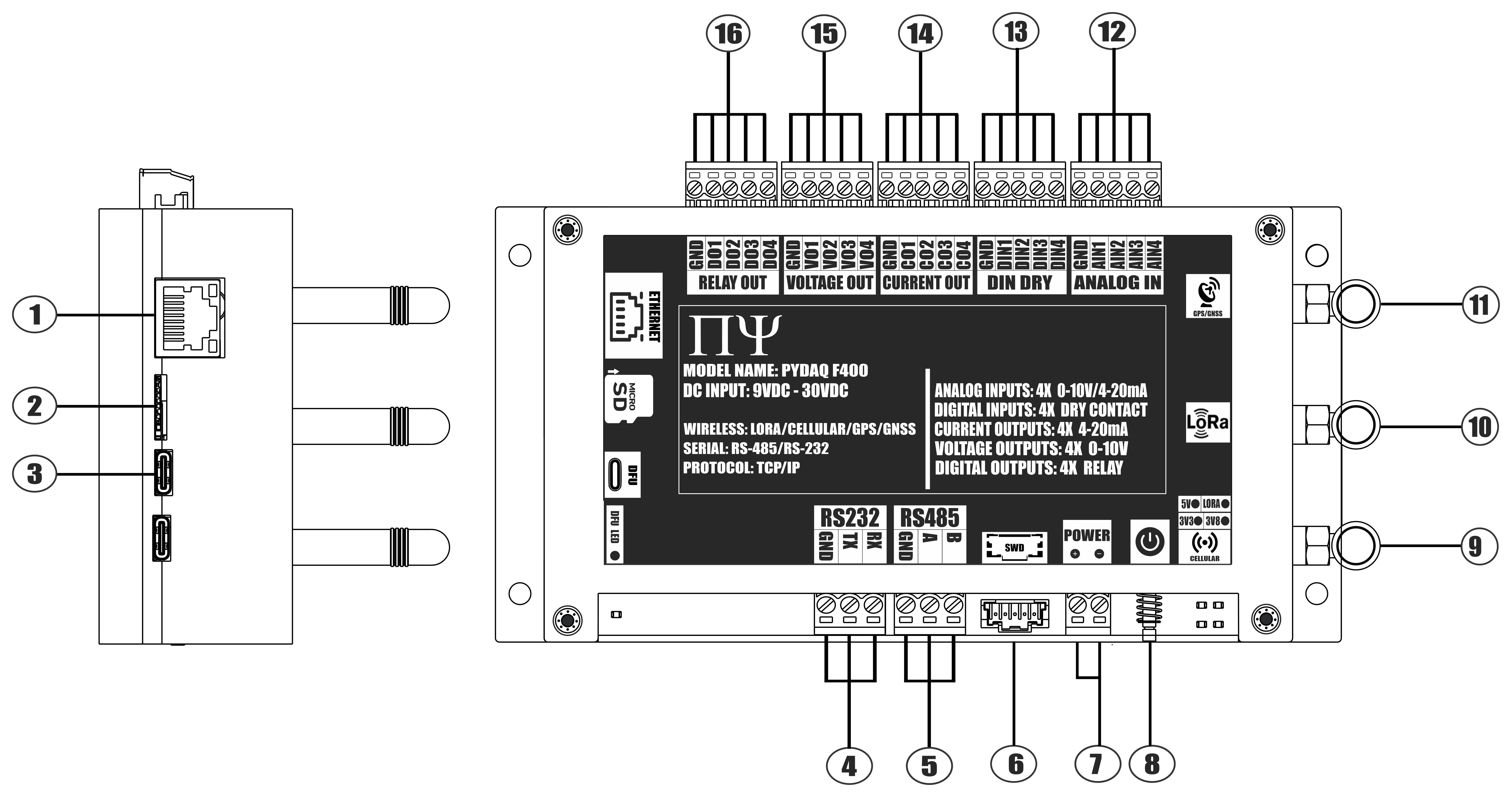 PYDAQ F400 PINOUT
